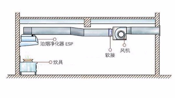 油烟净化设备