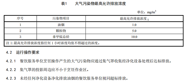 厨房排烟净化系统设计