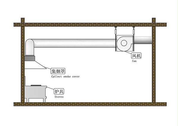 厨房烟道设计
